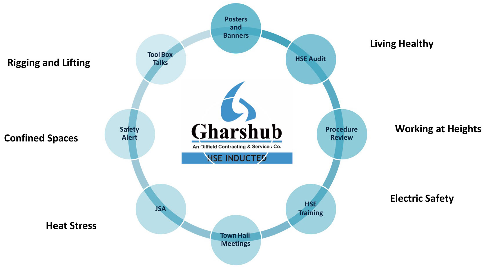 Gharshub Facebook Gharshub